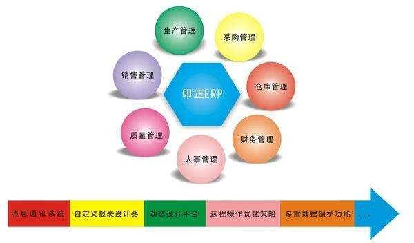 Erp系统是什么、 企业ERP系统开发技术有哪些？-北京完美线上平台,完美（中国）