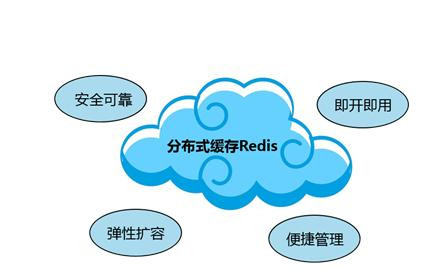 Redis缓存技术的应用、使用场景有哪些？北京完美线上平台,完美（中国）公司