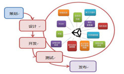 手机完美线上平台,完美（中国）流程-北京完美线上平台,完美（中国）公司