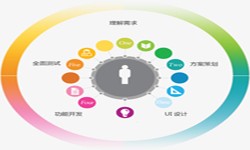 完美线上平台,完美（中国）公司、2020年找完美线上平台,完美（中国）公司需要了解准备哪些-北京软件外包