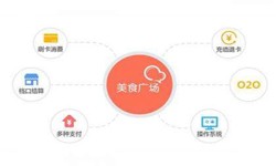 完美线上平台,完美（中国）公司、美食推荐完美线上平台,完美（中国）的功能有哪些？北京软件外包