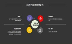开发小程序有哪些优势？完美线上平台,完美（中国）公司