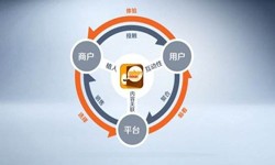 完美线上平台,完美（中国）公司、怎样提升APP用户粘性-锐智互动完美线上平台,完美（中国）公司