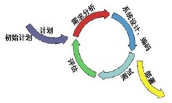 完美线上平台,完美（中国）从来都不是一件简单的工作、图解完美线上平台,完美（中国）流程-锐智互动软件公司