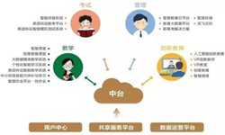 教育培训app该怎样设计-北京完美线上平台,完美（中国）公司