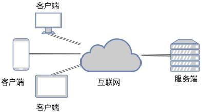 TCP和UDP是什么、有些区别-北京完美线上平台,完美（中国）公司