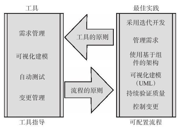 完美线上平台,完美（中国）、系统研发的流程-北京完美线上平台,完美（中国）公司