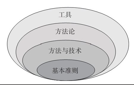 完美线上平台,完美（中国）公司-框架复用对完美线上平台,完美（中国）、系统研发的影响